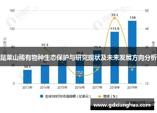 昆莱山稀有物种生态保护与研究现状及未来发展方向分析
